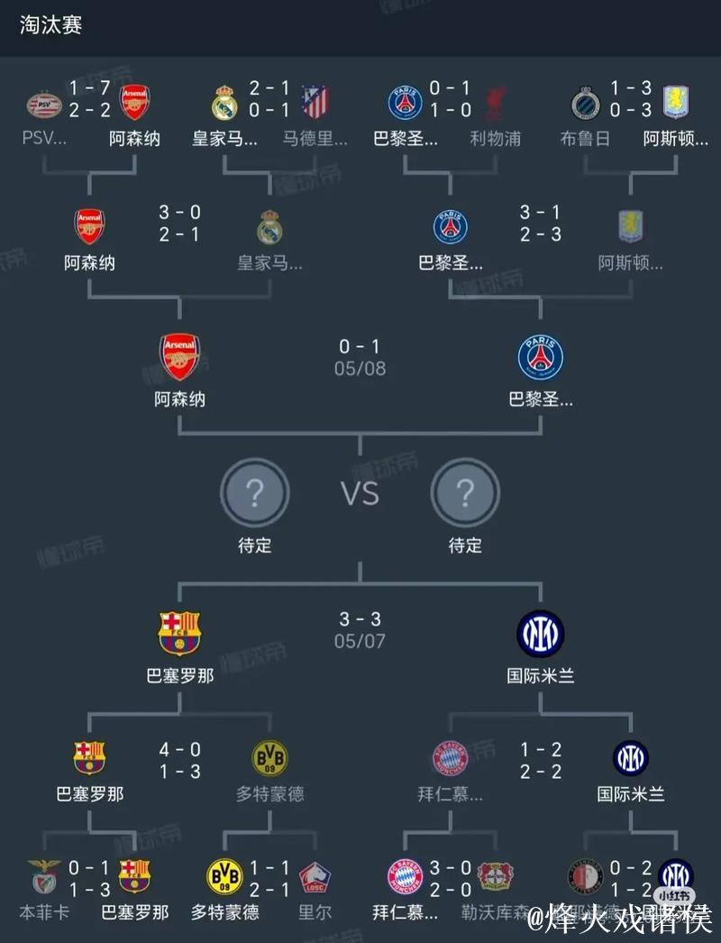 巴萨国米争附加赛资格,阿森纳巴黎晋级前景解析 巴萨国米争附加赛资格,阿森纳巴黎晋级前景解析