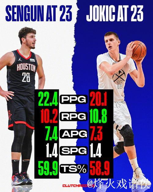 约基奇与申京今日均砍三双，创历史首次中锋对位同场三双记录