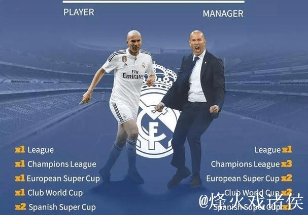 罗马诺：齐达内回归皇马执教的谈判尚未展开